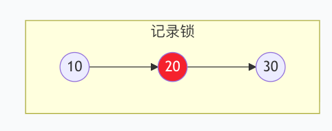 行锁